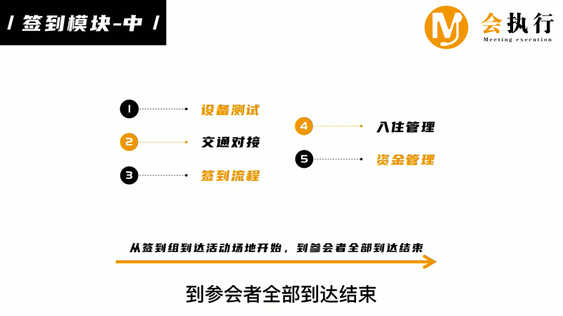 會(huì)議服務(wù)十大模塊（四）簽到模塊