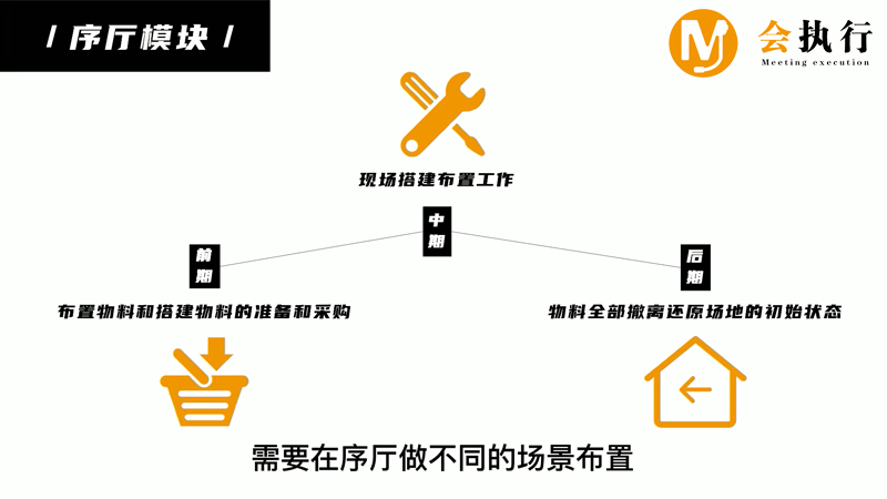 會(huì)議服務(wù)十大模塊（五）序廳模塊