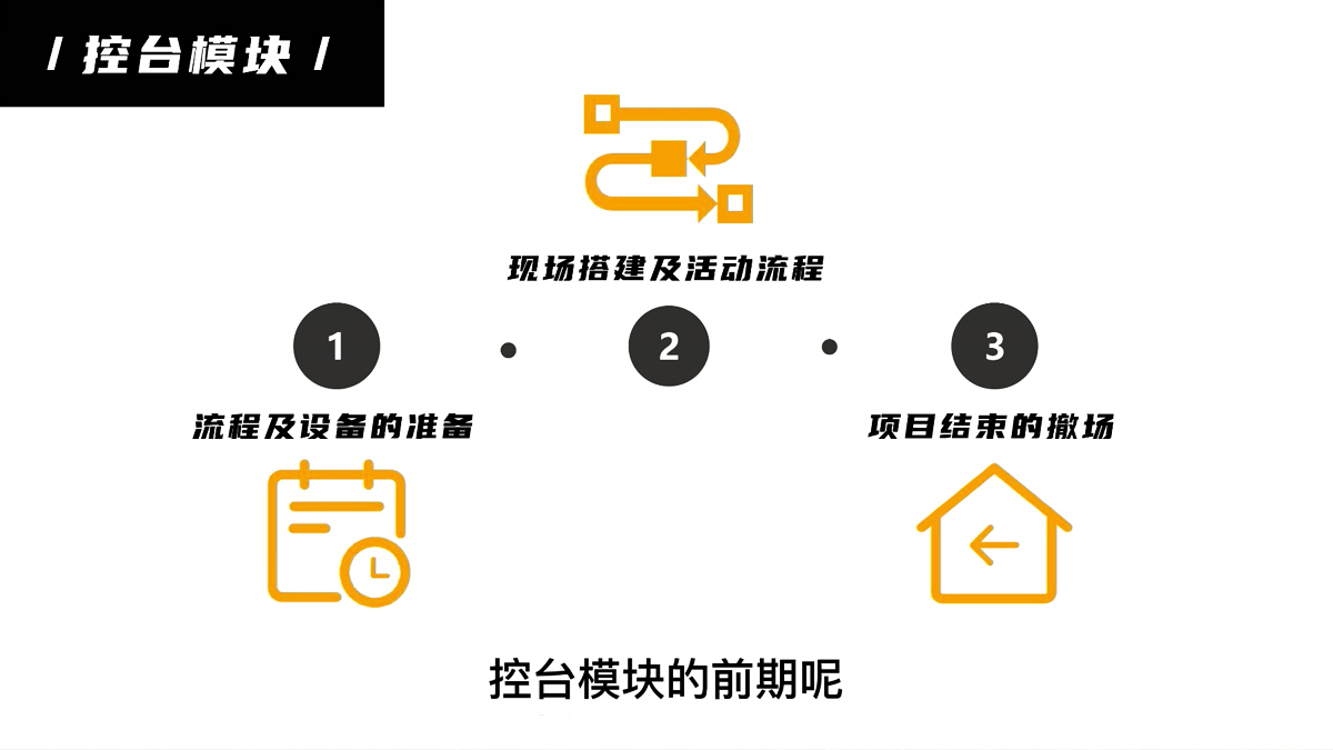 會(huì)議服務(wù)十大模塊（七）控臺(tái)模塊