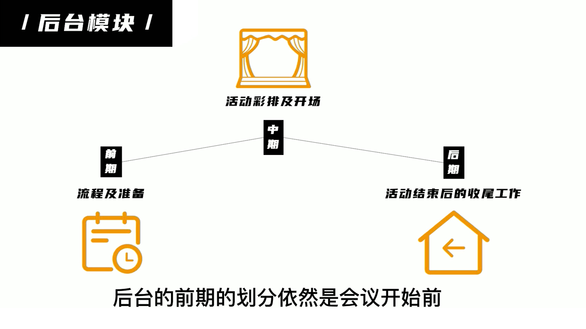 會(huì)議活服務(wù)十大模塊（八）后臺(tái)模塊