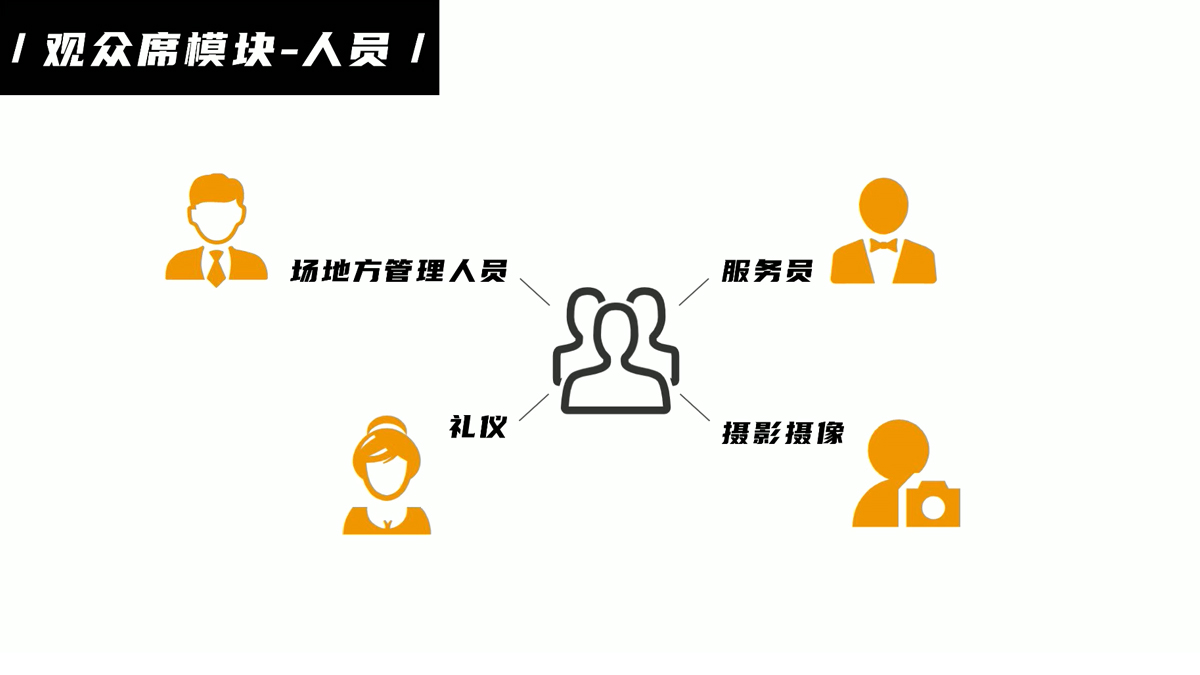 會(huì)議服務(wù)十大模塊（九）觀眾席模塊