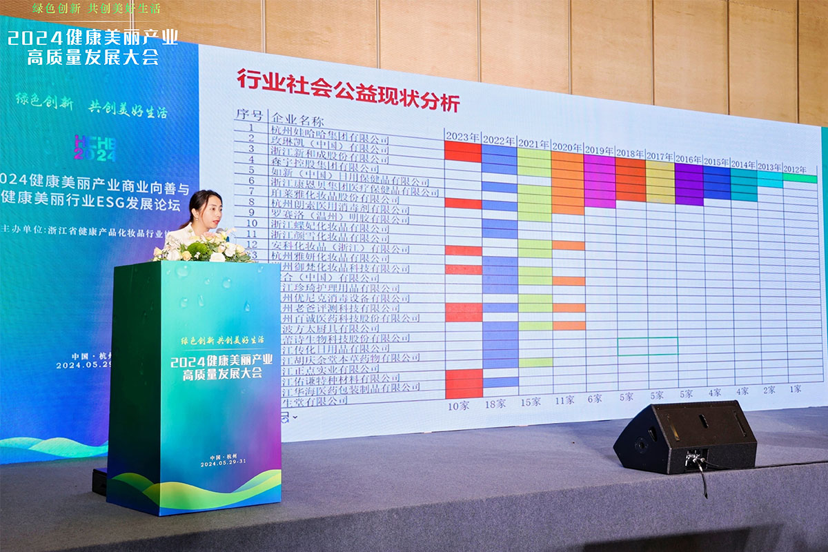 2024健康美麗產業(yè)商業(yè)向善與健康美麗行業(yè)ESG發(fā)展論壇演講