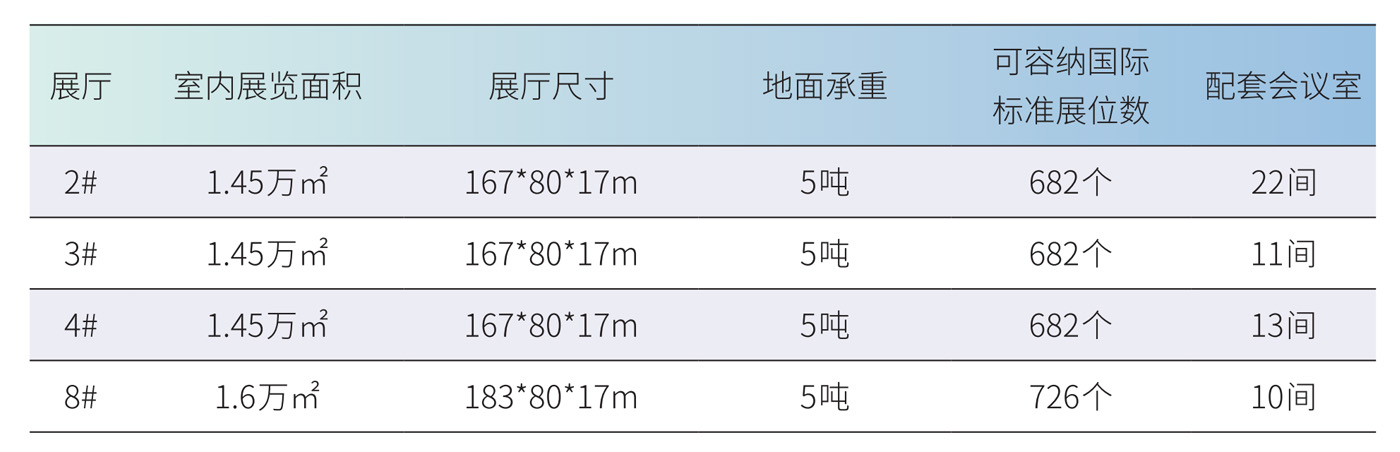2、3、4、8號館會議室規(guī)格