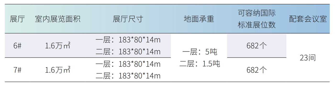6、7號館會議室規(guī)格