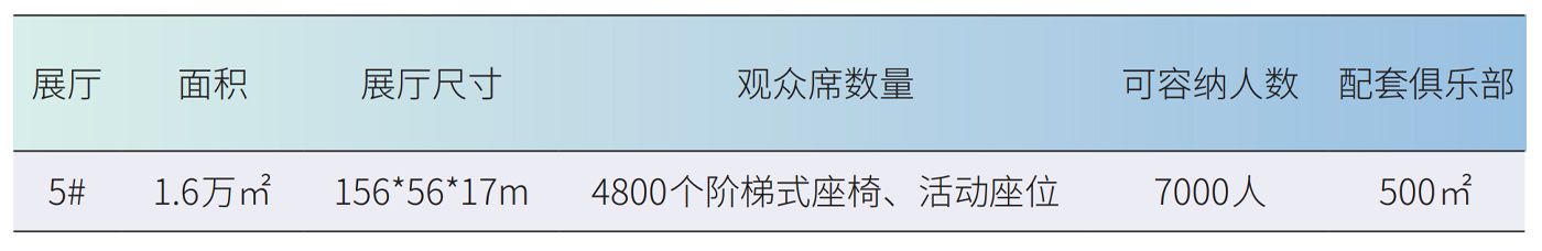5號館（活動中心）規(guī)格