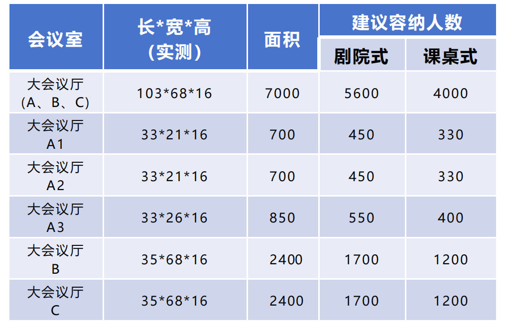 大會議廳規(guī)格