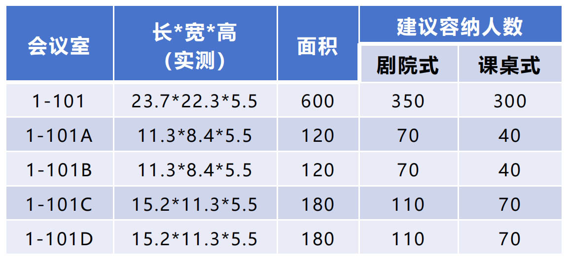 1-101會議室規(guī)格
