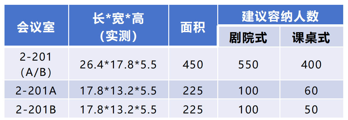 2-201連廊會議室規(guī)格