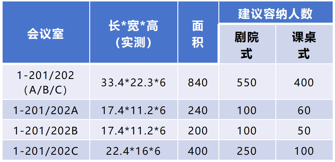 1-201/202會議室規(guī)格