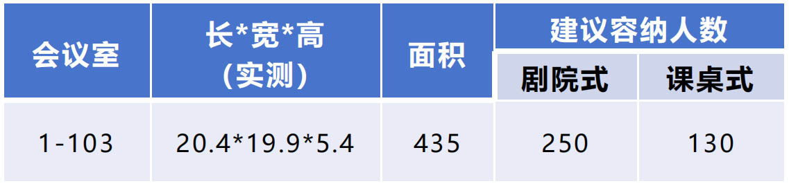 1-103會議室規(guī)格