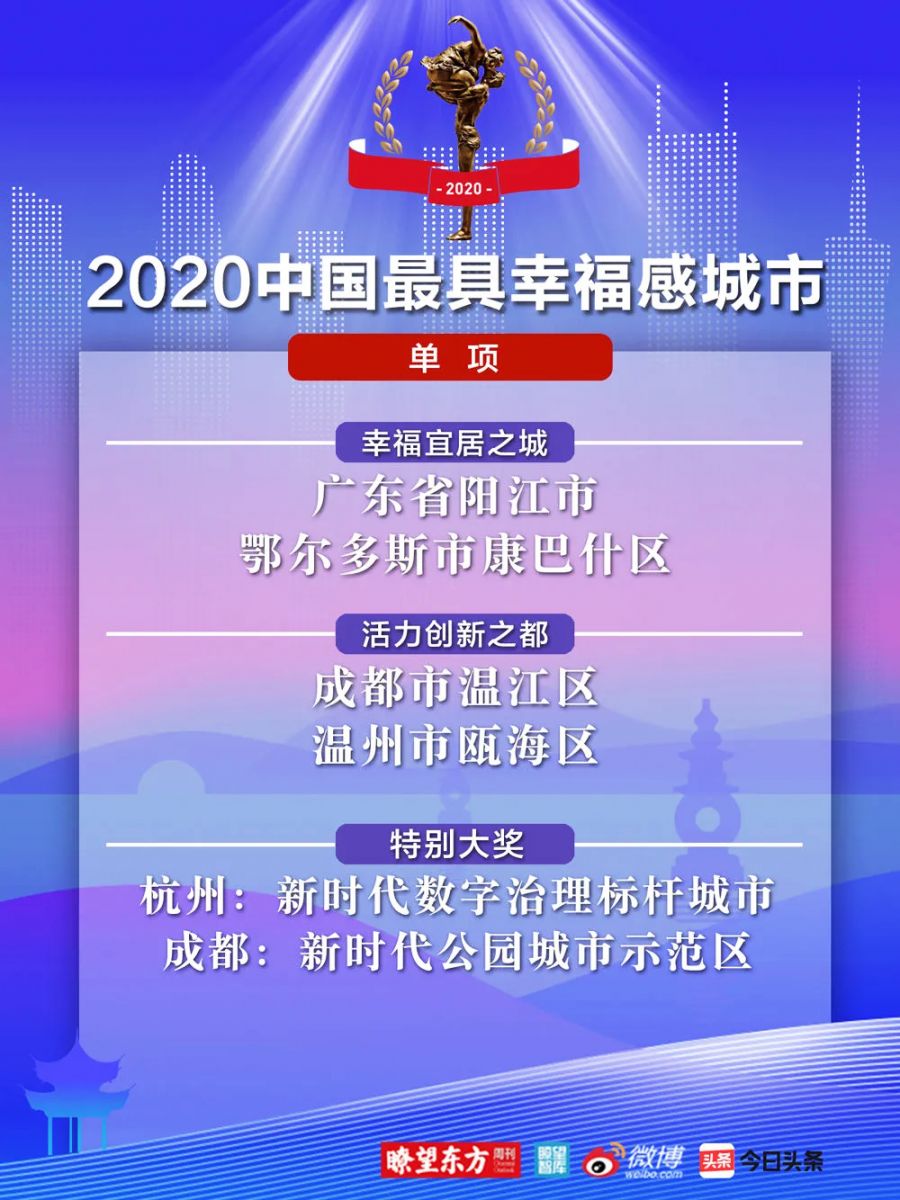 2020中國幸福城市單項榮譽(yù)