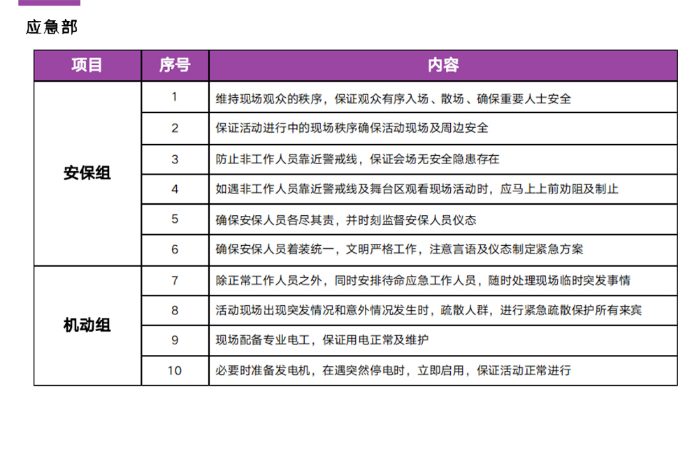 應急部執(zhí)行方案